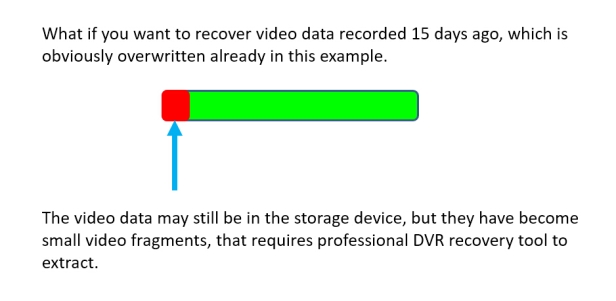 SalvationDATA Fragmented file recovery