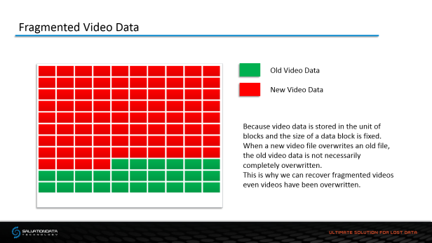 SalvationDATA DVR Forensics Recovering Inaccessible Surveillance Video Data from DVR or NVRs